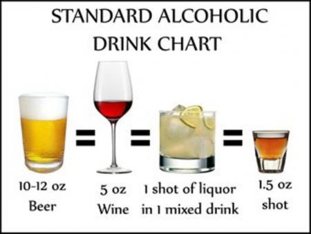 Через сколько выветривается алкоголь из организма